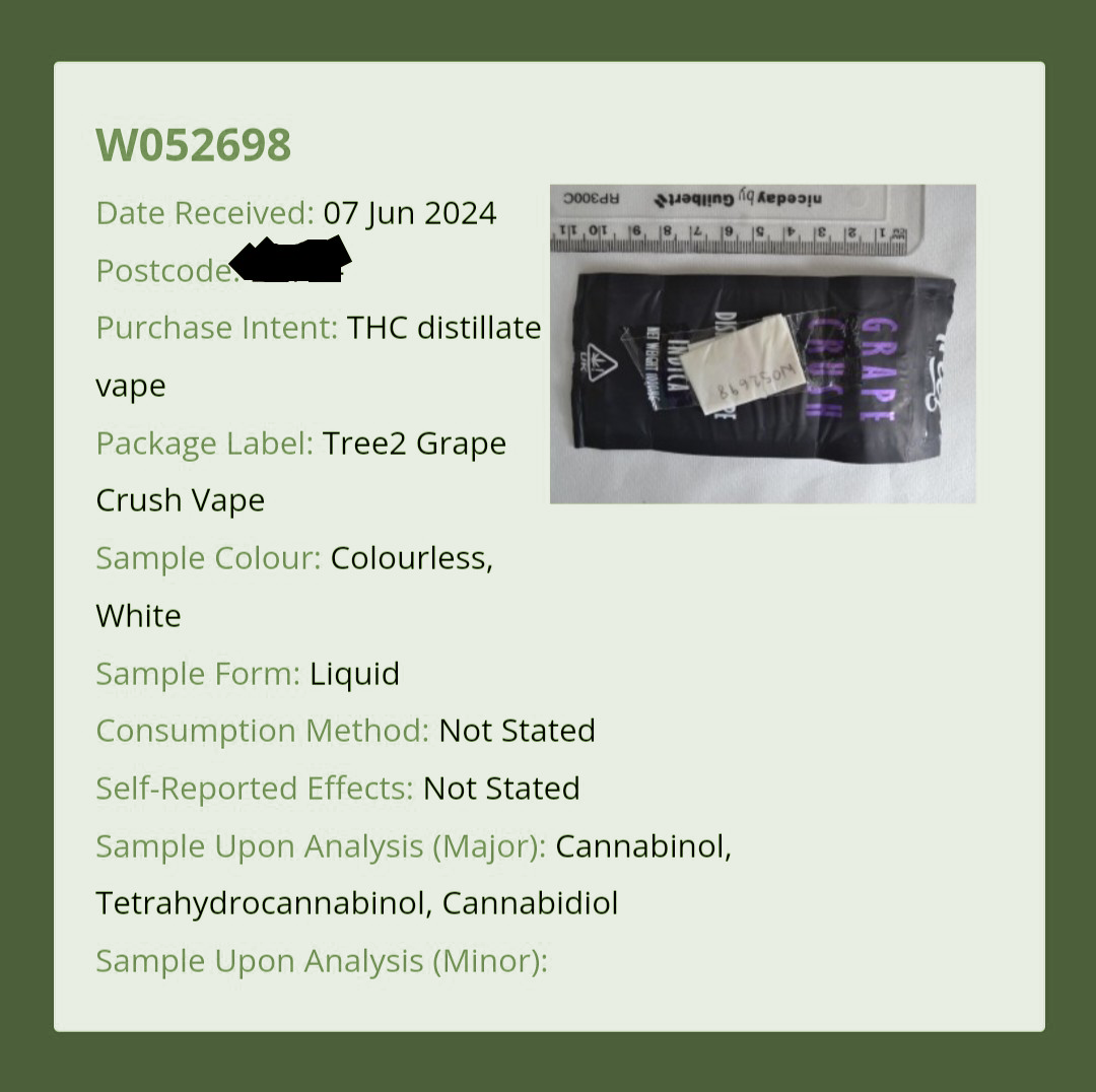 Lab test results